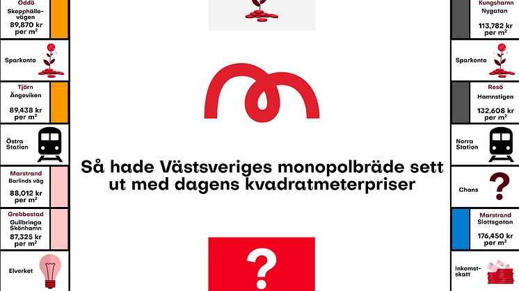 monopol-vastsverige