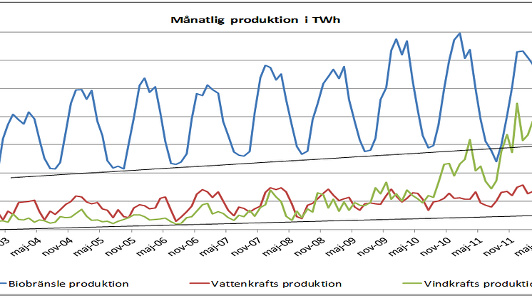 Modity månadsbrev - har priset på elcertifikat haft sin topp?