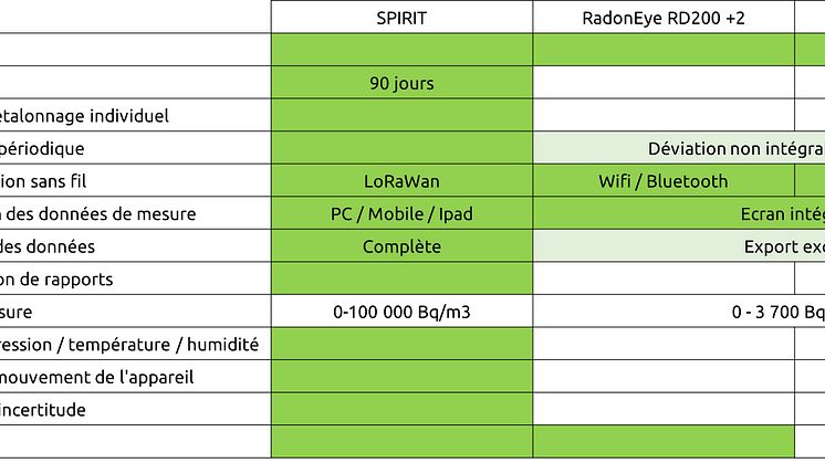 RadonEye vs SPIRIT comparatifjpg