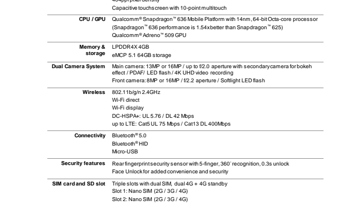 ASUS Zenfone Max Pro Specifications