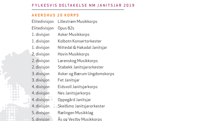 Fylkesoversikt NM janitsjar 2019
