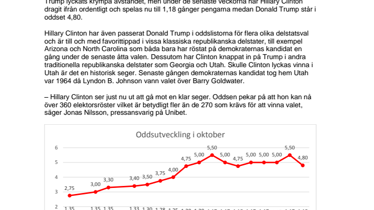 Clinton favorittippad i republikanska delstater