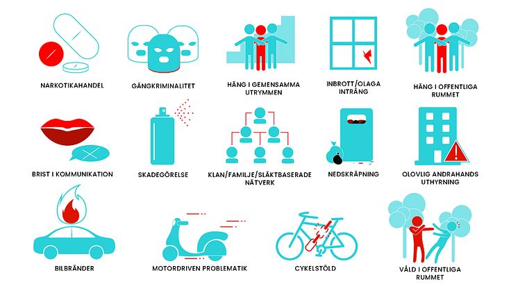 Trygg Fastighet - nu uppdaterad med fler åtgärder mot narkotikabrott samt en nedladdningsbar guide för inbrottsskydd