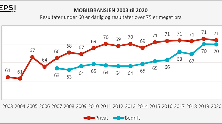 Historisk utvikling mobil.PNG