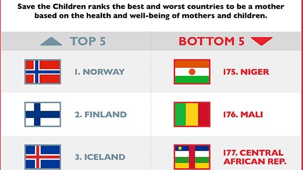 Rädda Barnens mammaindex:  Olika verklighet i världens städer