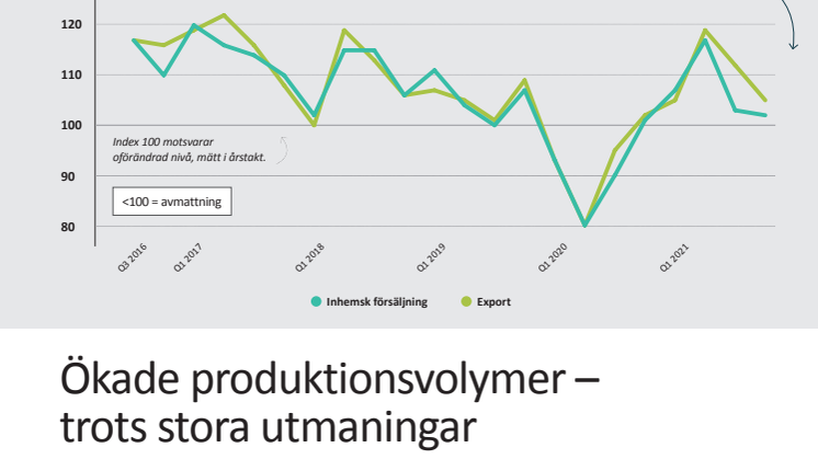 IKEM Konjunkturbrev Q4 2021, februari 2022