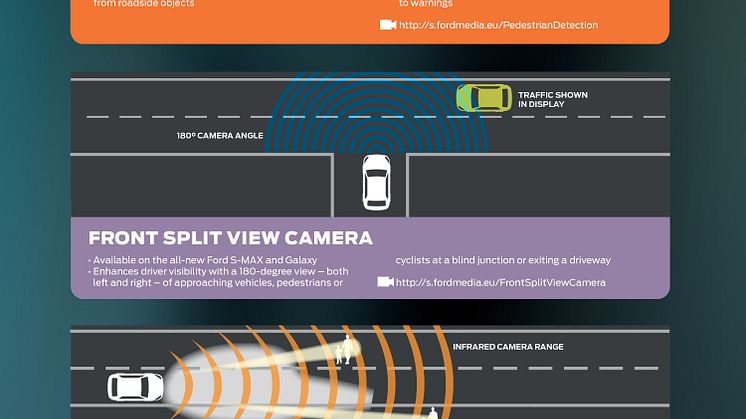Ford Car Buying Trends 2015