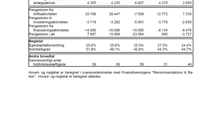 Nøgletal for Peter Larsen Kaffe 2018-2019