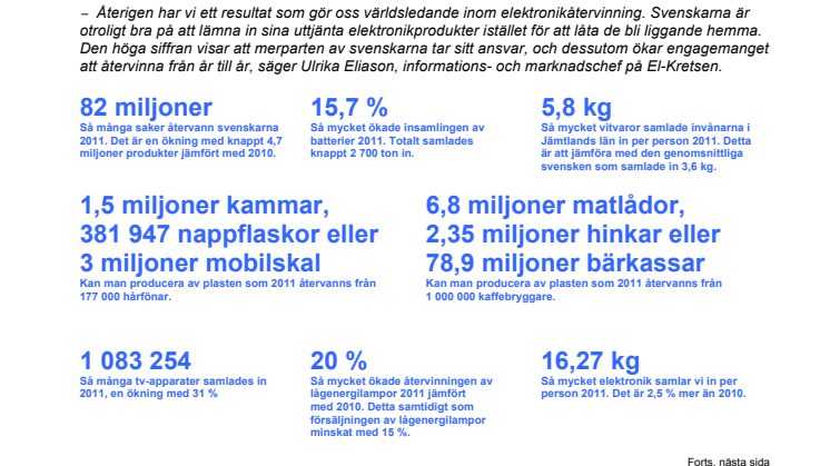 El-Kretsen presenterar - så mycket återvann svenskarna 2011