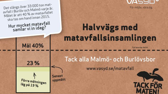 Tack alla Malmö- och Burlövsbor - nu är vi halvvägs