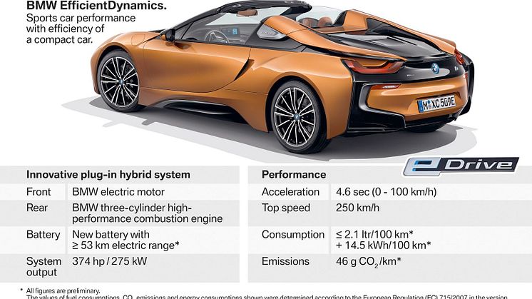 NYA BMW i8 ROADSTER 