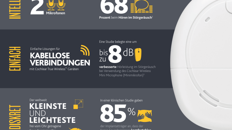 Hörgenuss mit dem Cochlear™ Nucleus® Kanso® Soundprozessor
