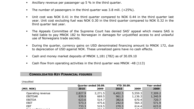 Norwegian Q3 2010 Report