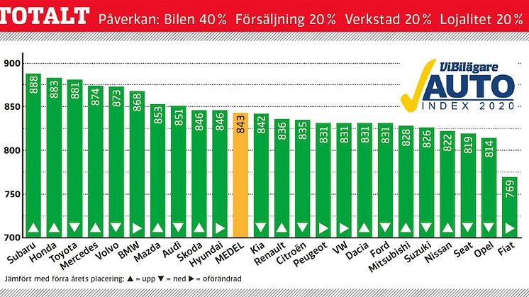 Fjorton år av total nöjdhet