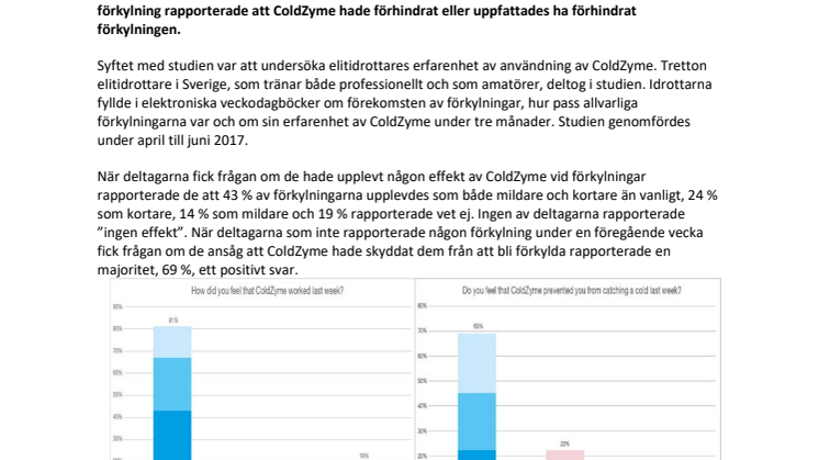Ny ColdZyme-studie på elitidrottare bekräftar förebyggande och förkortande effekt