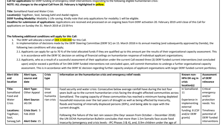 19-002-SO Updated Funding Somaliland Food and Water Crisis