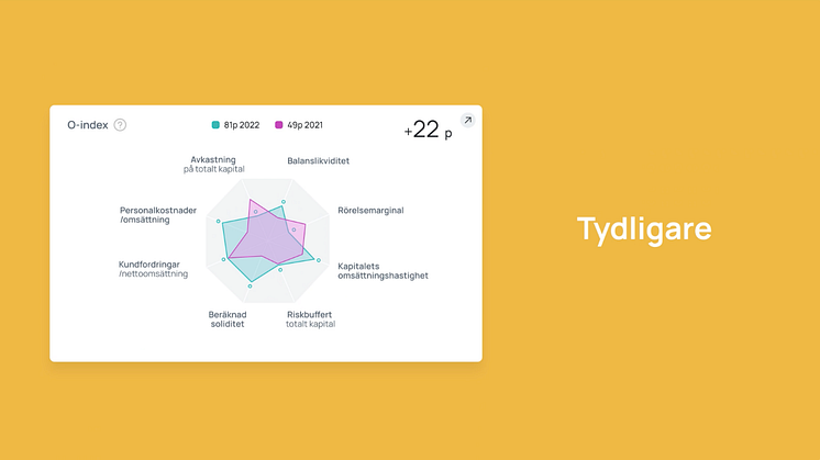 Tydligare