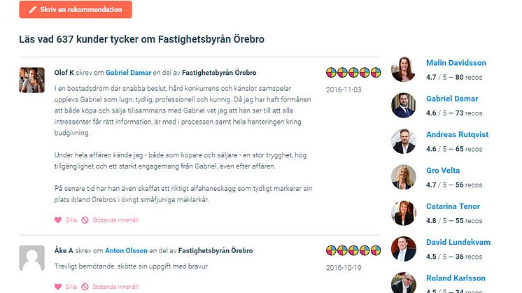 Fastighetsbyrån uppmanar sina kunder att skriva omdömen på Reco.se