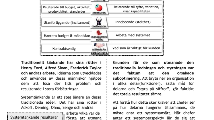 En introduktion till systemtänkande