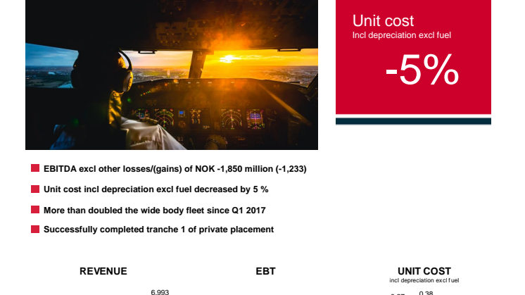 Norwegian Q1/2018
