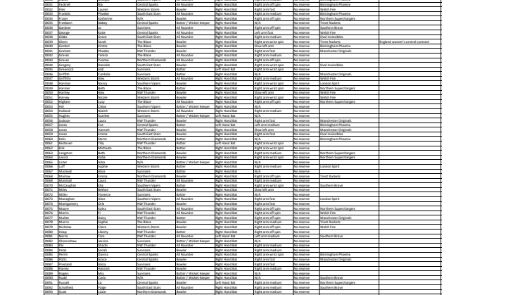 Women's player list for The Hundred Draft, powered by Sage