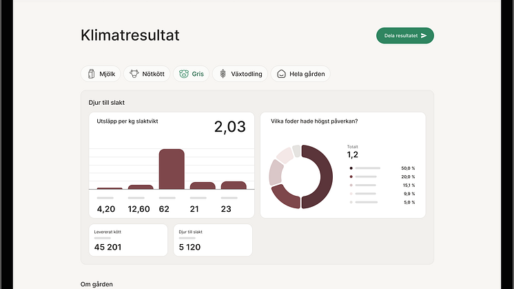 Produktbild: Agrosfär