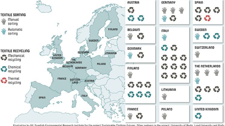 Sorting and recycling in Europe