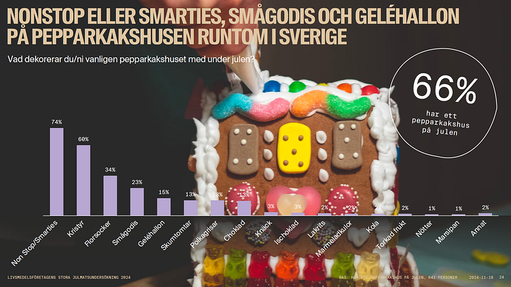 Pepparkakshus 2024_1.png