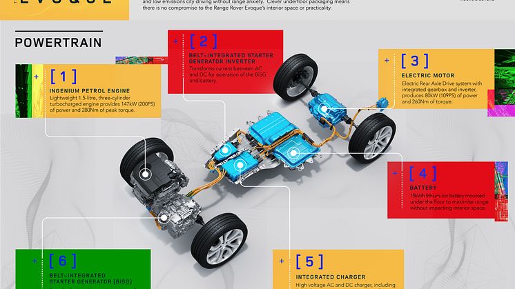 RR_EVQ_20MY_Powertrain_Infographic_220420
