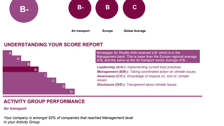 2022_CDP_Score report_Norwegian_Air_Shuttle_ASA.pdf