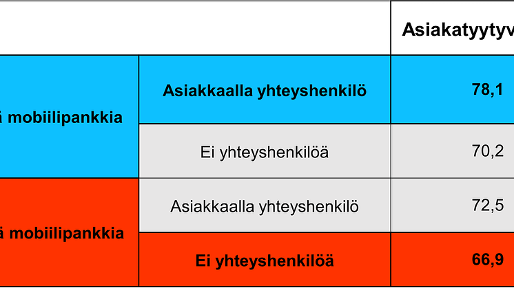 Mobiilipankki ja yhtyshenkilö.png