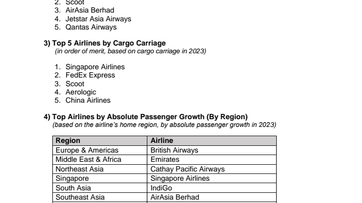 Annex A - Changi Airline Awards 2024 Recipients