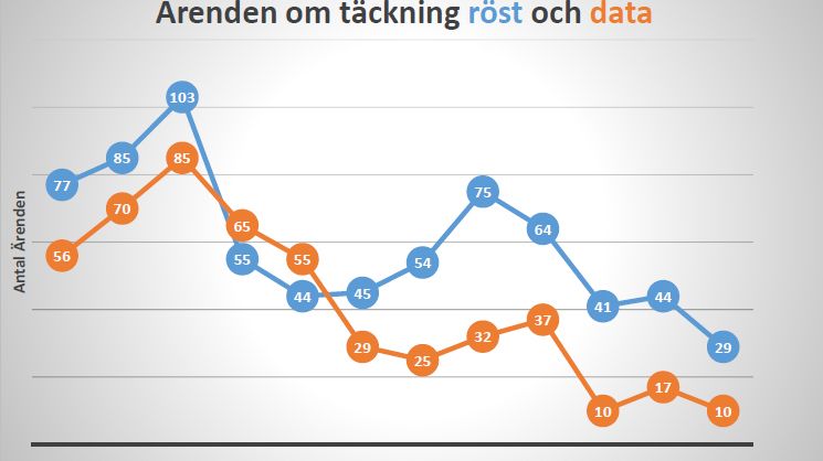 Fulsälj fortfarande i topp