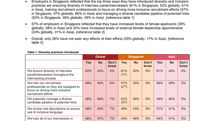Appendix 1 - Singapore fact sheet