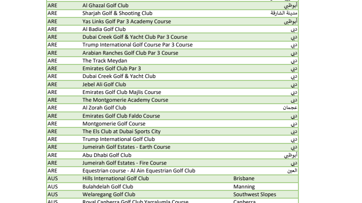 Huawei Golf Courses List - Worldwide.pdf