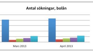 Privatekonomisk barometer april