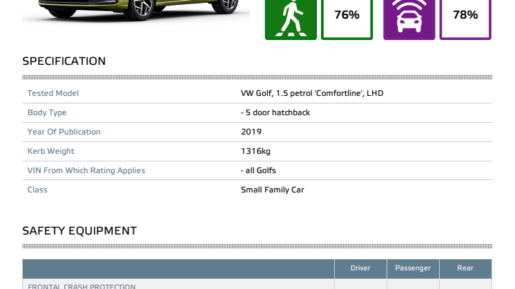 Volkswagen Golf Euro NCAP datasheet Dec 2019