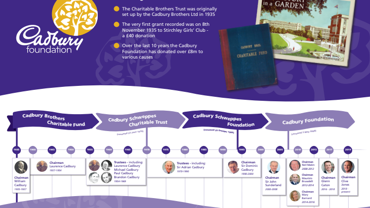 Celebrating the impact of The Cadbury Foundation in 2018!