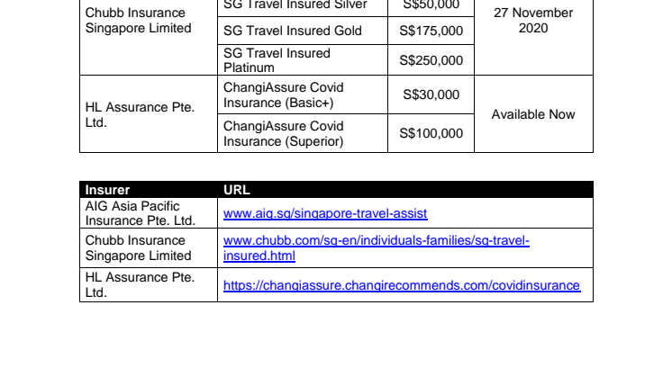 Annex - List of insurers and their insurance plans