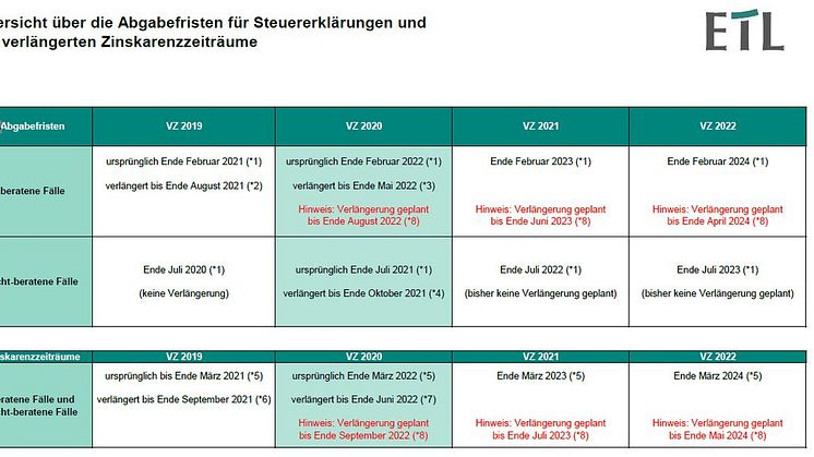 fristen.JPG