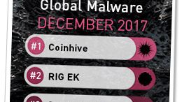 55 % av organisationer påverkade av utvinning av kryptovalutor