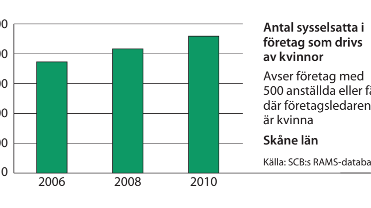 Skåne sysselsättning
