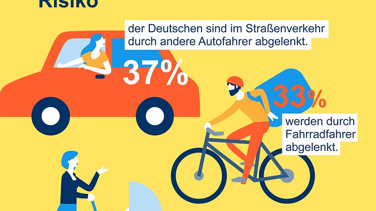 DA Direkt Illustrationen Studie Ablenkung im Straßenverkehr2020 Frage 04