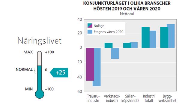 Konjunkturbild BD