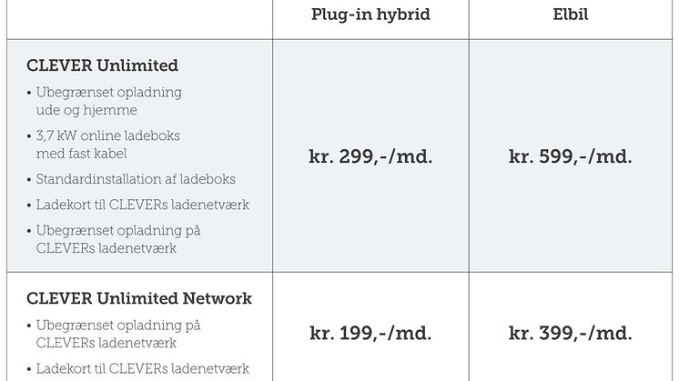 Prisoversigt CLEVER Unlimited