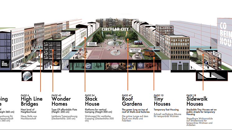 Arkitekturens framtid  – av Van Bo Le-Mentzel