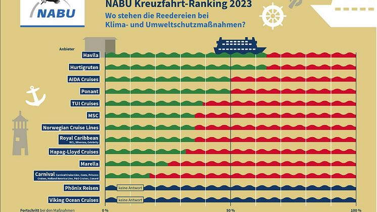 NABU cruise rankning 2023