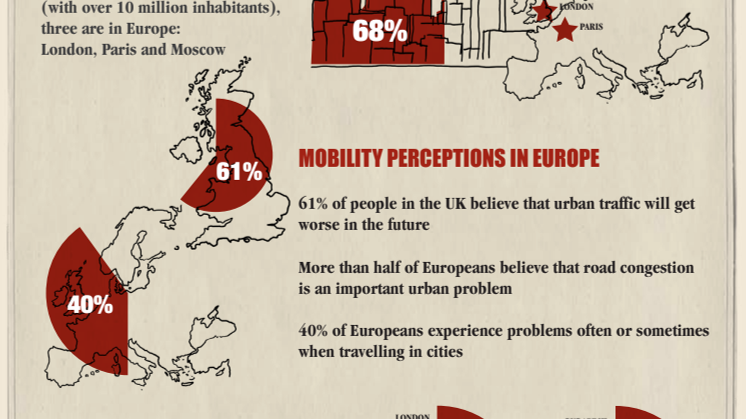 THE CHALLENGE OF FUTURE MOBILITY
