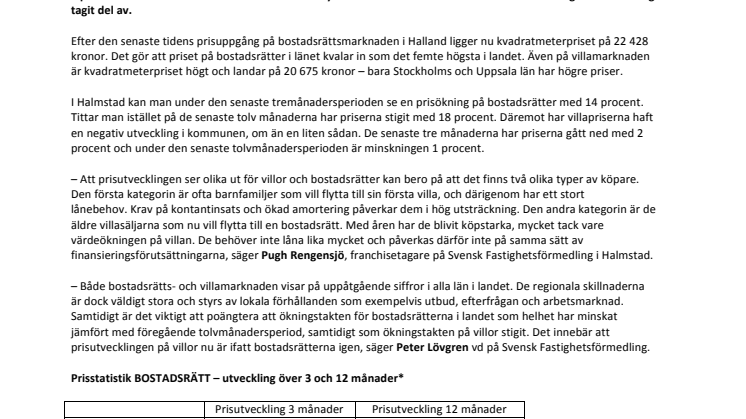Rejäl prisökning på bostadsrätter i Halland