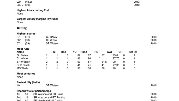 Australia Full Career ODI Stats At Cardiff